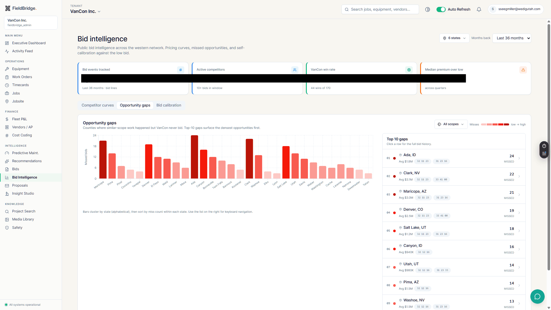 Bid Intelligence — historical bid performance